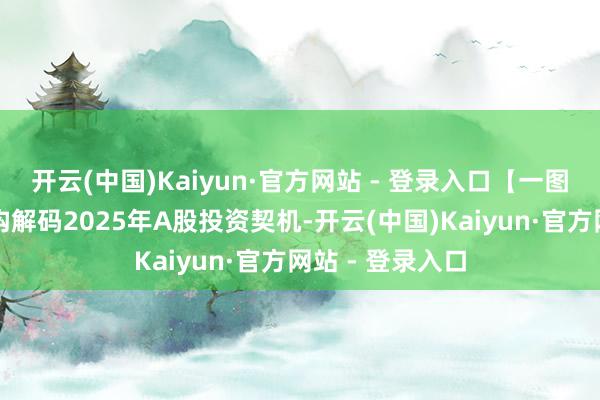 开云(中国)Kaiyun·官方网站 - 登录入口【一图看懂】